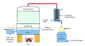 water-steam-distlller