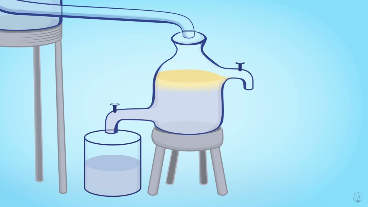 How Steam Distillation Works Essential Oil Distiller Essential oil